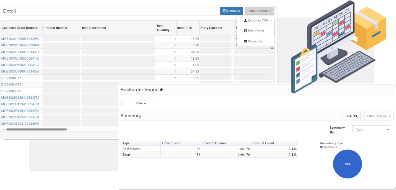 A Backorder report (with summaried counts and a pie chart) is over a table with detailed order data with options to print the data, export it to CSV, or to set up a scheduled report