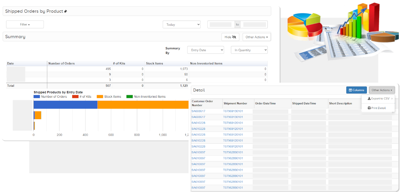 A shipped order by products report (with summaried counts and a bar chart) is under a table with detailed order data that can be printed or exported to CSV